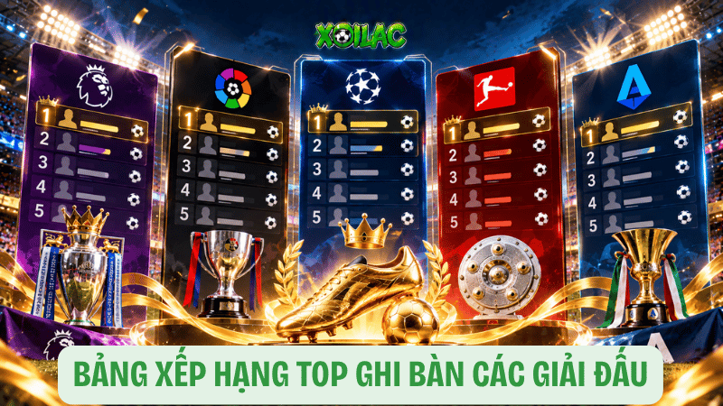 Bảng xếp hạng Top ghi bàn các giải đấu